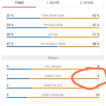 Misli Maç İstatistiklerinde Yanıltıcı Bilgi Sorunu
