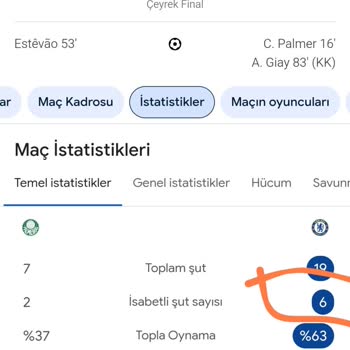 Misli Maç İstatistiklerinde Yanıltıcı Bilgi Sorunu