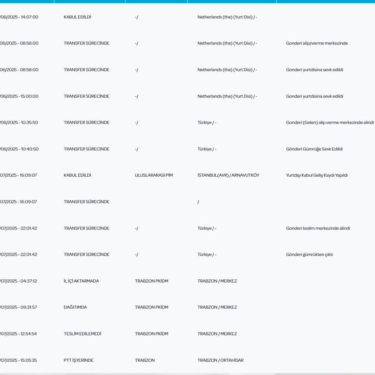 PTT Kargo'nun Teslimat Sorunu Ve Yanıltıcı Bilgilendirme
