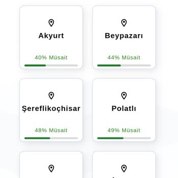 Muayene Randevusu Yok Ceza Tehdidiyle Mağdur Ediliyoruz