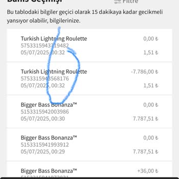 Hesap Bakiyem Sıfırlandı, Güven Sorunu Yaşıyorum