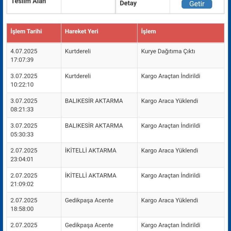 Sürat Kargo Şubesi Siparişimi Günlerdir Teslim Etmiyor, Sorun Çözülmüyor