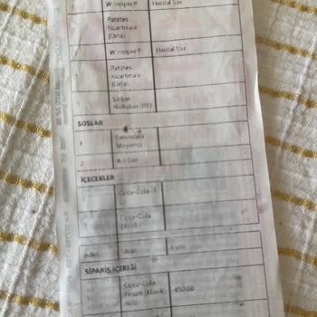 Eksik Gelen Sipariş Ve Ulaşılamayan Müşteri Hizmeti Hayal Kırıklığı