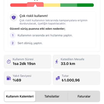 Hız Sınırı İhlali Nedeniyle Haksız Üyelik İptali Ve Müşteri Memnuniyetsizliği