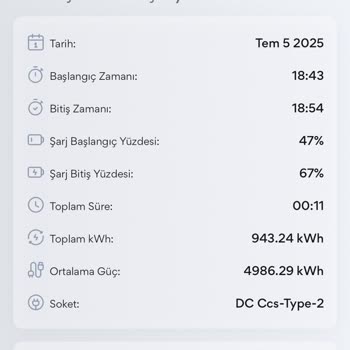 Elektrikli Araç Şarj İstasyonundan Yüksek Ücret Çekilmesi Ve İade Sorunu