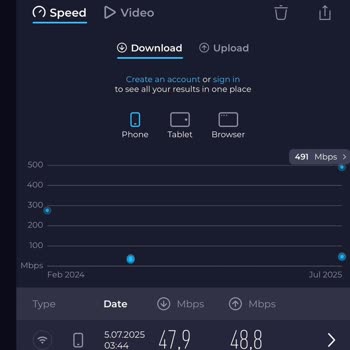 Sürekli Düşük Hız Ve Arızalar, Kalıcı Çözüm Bekliyorum