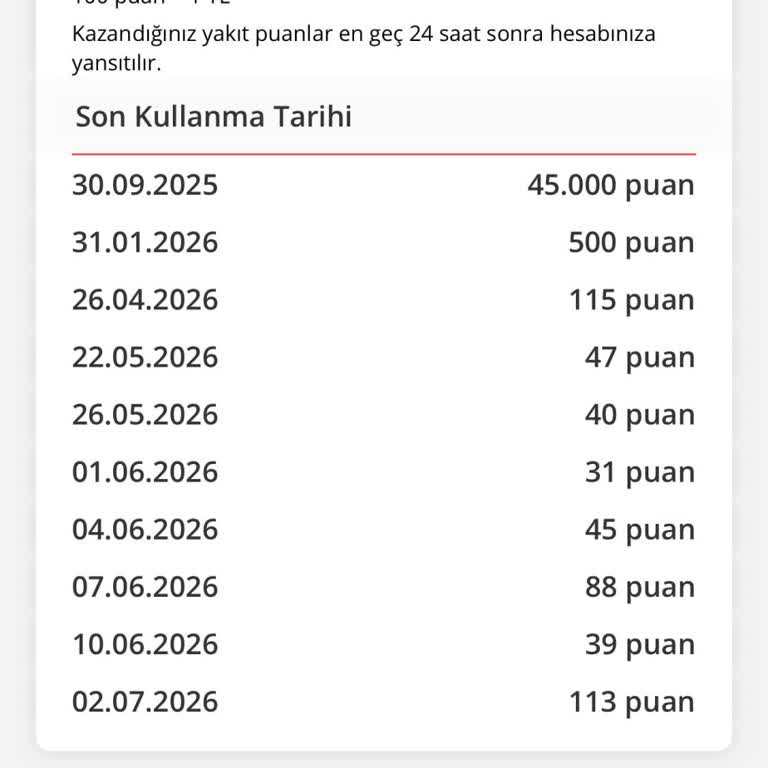 Kampanya Şartı Tutarında Yakıt Alımında Hata Ve Mağduriyetim Giderilmedi