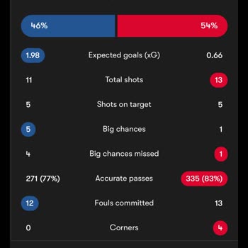 Maçta Doğru Şut Sayısı Kuponuma Yansıtılmadı