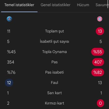 Maçta Doğru Şut Sayısı Kuponuma Yansıtılmadı