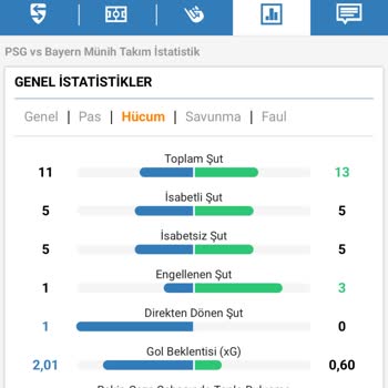 Maçta Doğru Şut Sayısı Kuponuma Yansıtılmadı
