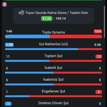 Kazanan Bahisime Haksızca Ödeme Yapılmadı, Mağdur Edildim