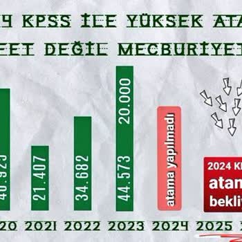 Ücretli Öğretmenlerle Eğitimde İstikrarsızlık Ve Kadro Açığı Sorunu