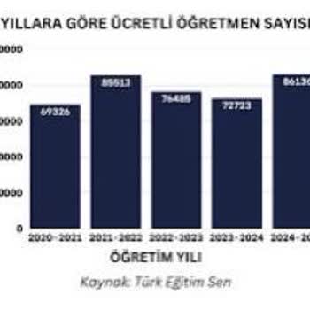 Ücretli Öğretmenlerle Eğitimde İstikrarsızlık Ve Kadro Açığı Sorunu