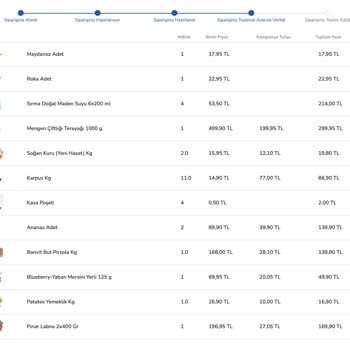Carrefour SA Online Siparişim Sokakta Bırakıldı, Gıda Güvenliği Tehlikede!