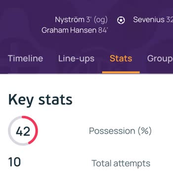 Şut Sayısı Farklılığı Nedeniyle Kuponum Haksız Yere Kaybetti