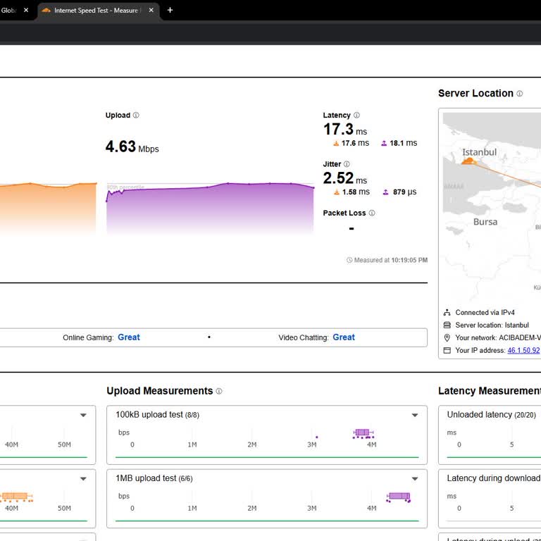 İnternet Bağlantı Kalitesi ve CGNAT Sorunları Hakkında Şikayet
