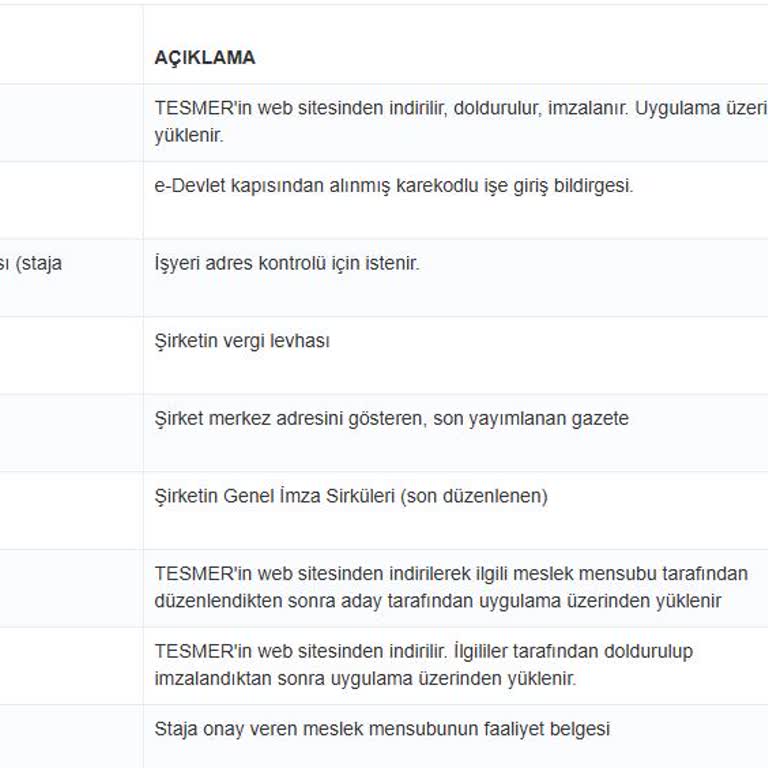 Evrak Onayı İçin 20 Gündür Bekliyorum, İletişimde De Çözüm Yok