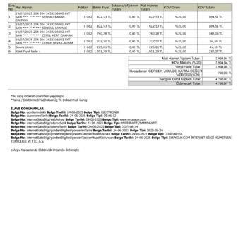 Bilet Değişikliği Sonrası Haksız Ücret İadesi Yapılmadı