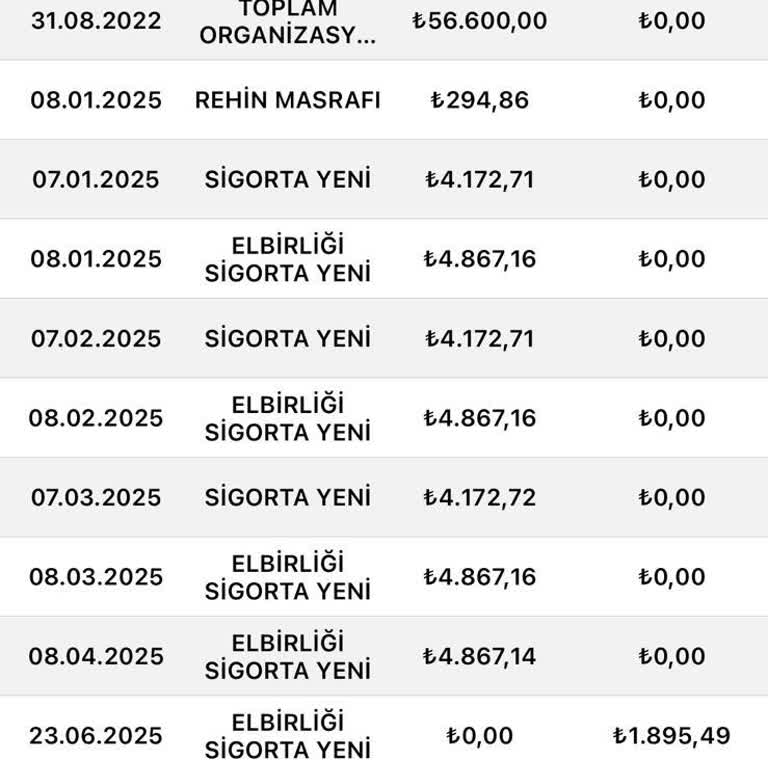 Kasko Yenileme Zorunluluğu Ve Erken Ödeme Mağduriyeti
