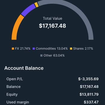 Final Investing Firmasında Para Çekiminde Yaşanan Büyük Mağduriyet