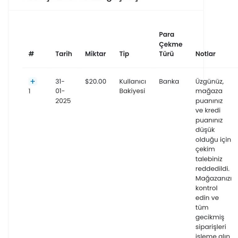 Ich bin Alibaba-Verkäufer und mein Umsatz verzögert sich wegen verspäteter Lieferungen