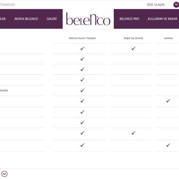 Belenco Polaris 3110 Tezgahta İlk Günde Leke Ve Yetersiz Müşteri Desteği