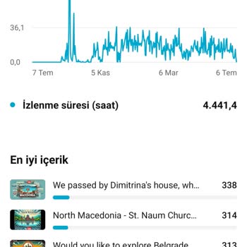 Youtube Para Kazanma Başvurusu Sürekli Reddediliyor, Sorun Bildirilmiyor