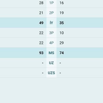 Kazanan Kuponumun Ödemesi Yapılmadı, Mağduriyet Yaşıyorum