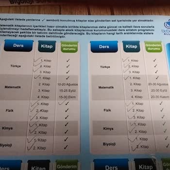 Kitapların Teslimatında Gecikme Ve Mağduriyet