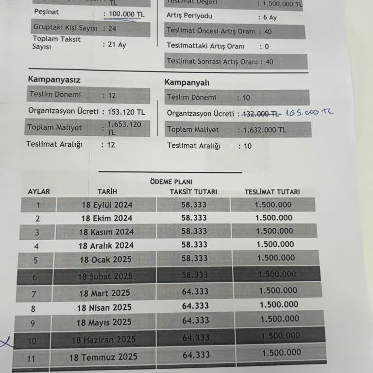 Fuzulev Teslimatında Gecikme Ve İletişim Sorunları Yaşıyorum