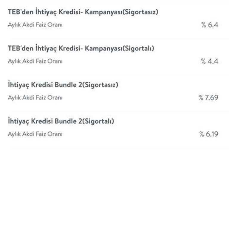 Sıfır Faiz Vaadiyle Başlayıp Yüksek Faizle Karşılaşmak Nasıl Bir Deneyim