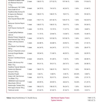 Eksik Ve Bozuk Ürünlerle Mağduriyet Yaşadım, Muhatap Bulamıyorum