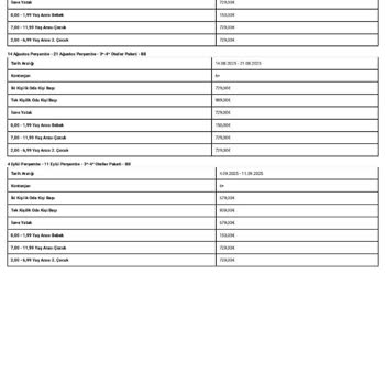 Vize Reddi Sonrası 3 Kişilik Oda İçin Ekstra Ücret Talebi Ve Yetersiz Bilgilendirme