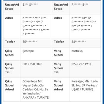 Trendyol Express Şubesinde Keyfi Uygulama Ve Mağduriyet