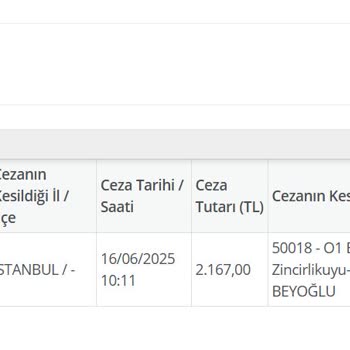 Emniyet Genel Müdürlüğü Haksız Ceza Uygulaması Ve Eşitsiz Muameleye Tepki