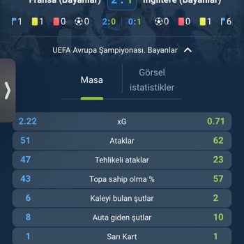 1xBet Kuponumu Kayıp Olarak İşaretlediler
