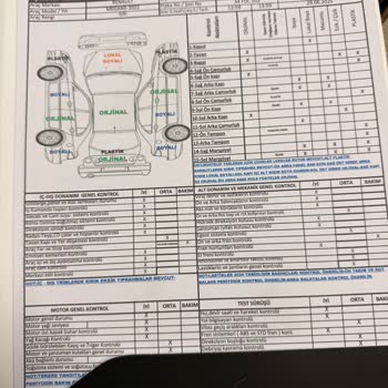 Ekspertiz Hatası Ve İlgisiz Müşteri Hizmeti
