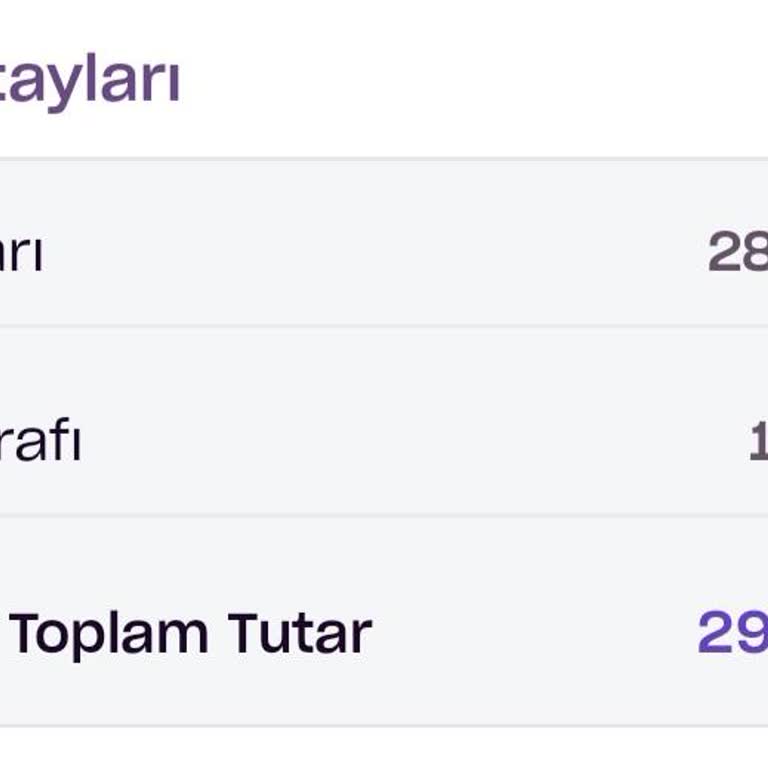 Zip Finansman Vade Farksız Taksitte Gizli İşlem Ücreti Mağduriyeti