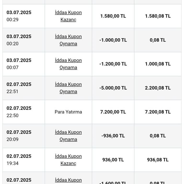 Kayıp Sonrası Yetersiz Bonus Ve Destek