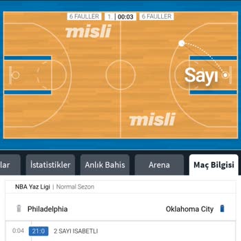 NBA Maçında Skor Görüntülenmemesi Sorunu