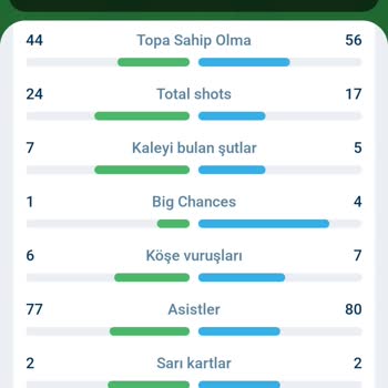 1xBet Bahis Sonucu Hatalı Hesaplandı, Canlı Destek Yardımcı Olmuyor