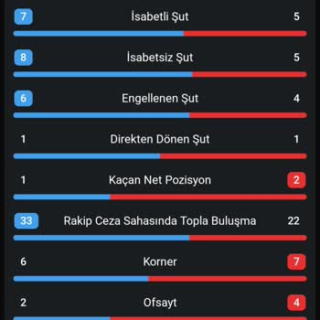 1xBet Bahis Sonucu Hatalı Hesaplandı, Canlı Destek Yardımcı Olmuyor