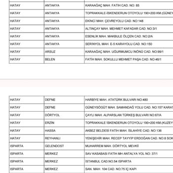 Opet Garanti Bonus Kampanyasında Pos Cihazı Sorunu Nedeniyle Mağduriyet Yaşadım