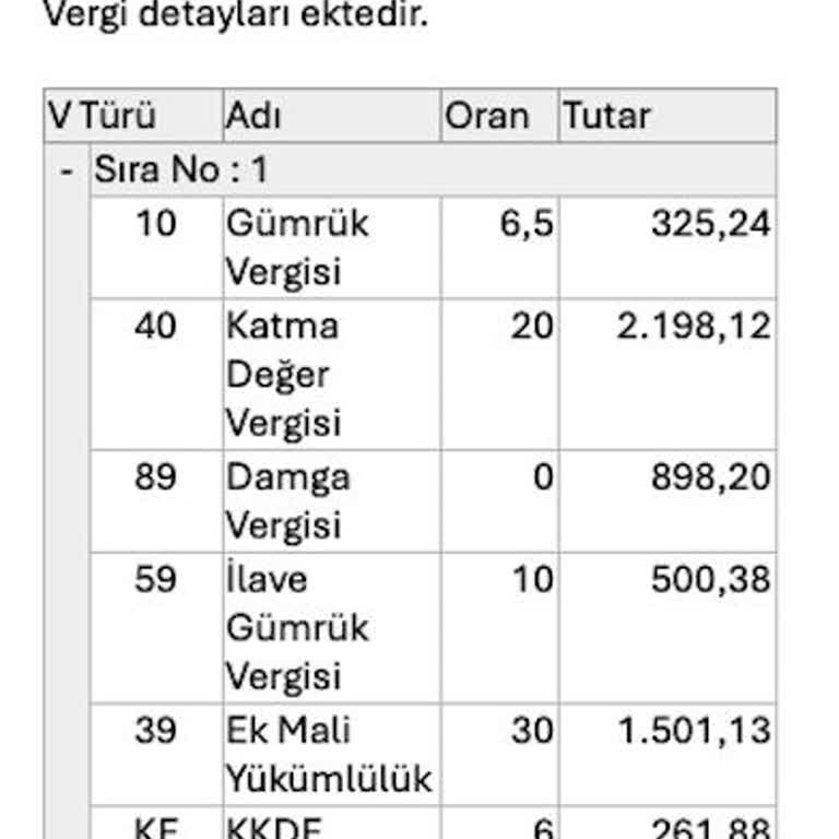 Müşavirlik Firmasının KDV Hesaplama Yöntemini Açıklamaması Kafamı Karıştırdı