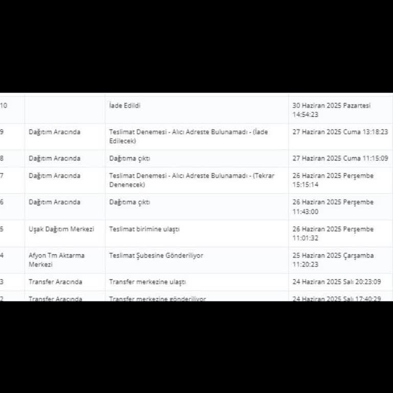 Haydigiy Siparişim Teslim Edilmedi, Ücret İadesi De Yapılmadı