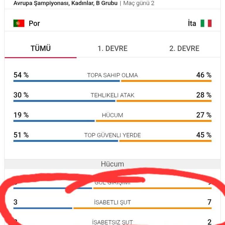 Bahis Kuponumun Haksız Şekilde Kaybedilmesi Ve Yanıltıcı İstatistikler