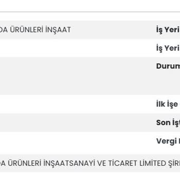 Teslim Edilmeden İade Edilen Kargo Ve Ulaşılamayan Şube