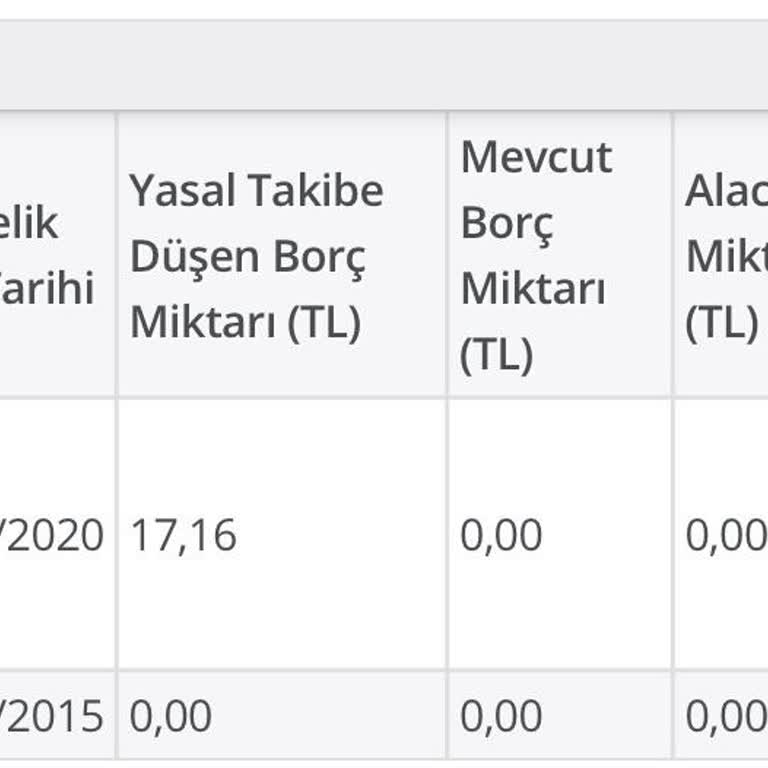 D-Smart'ın Hatalı Borçlandırması Ve Ulaşılamayan Avukatlık Bürosu