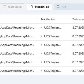 Sinerji Bilgisayar Sıfır Bilgisayarda Mining Virüsü Şoku ve Yüksek Isı Problemi