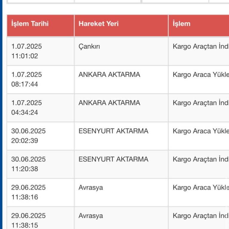 Siparişim Kayboldu, Kargo Ve Müşteri Hizmetlerinden Çözüm Alamıyorum